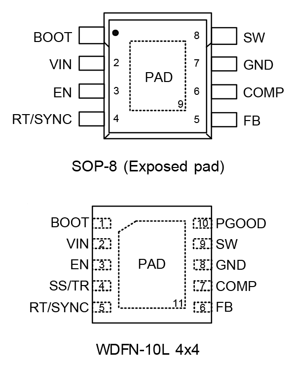 RT6363/RT6365
