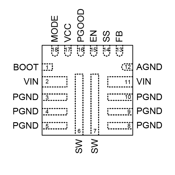 RTQ2823A/RTQ2823B