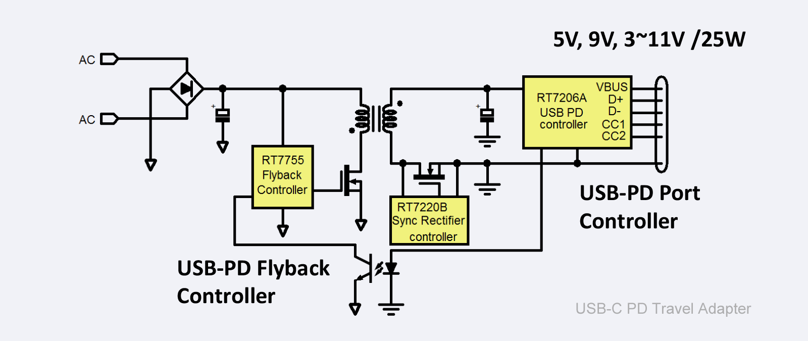 The design example of USB Type-C PD travel adapter