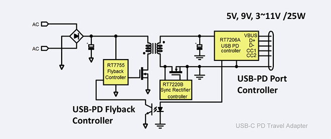 The design example of USB Type-C PD travel adapte