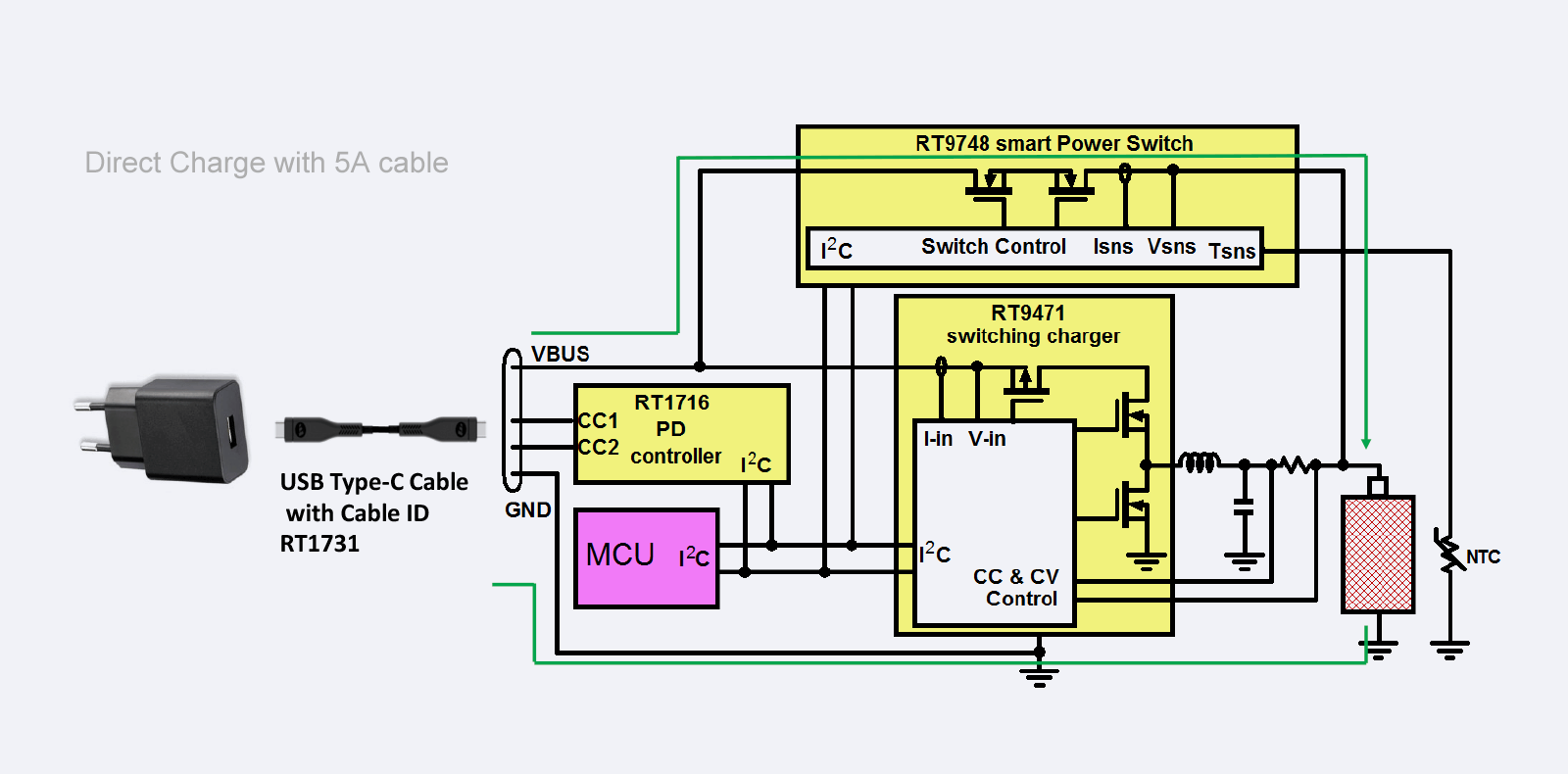 The design example of Direct Charge