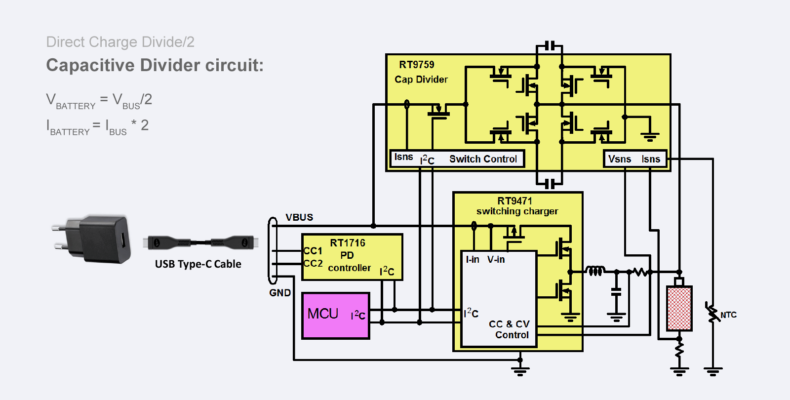 The design example of Direct Charge Divide/2