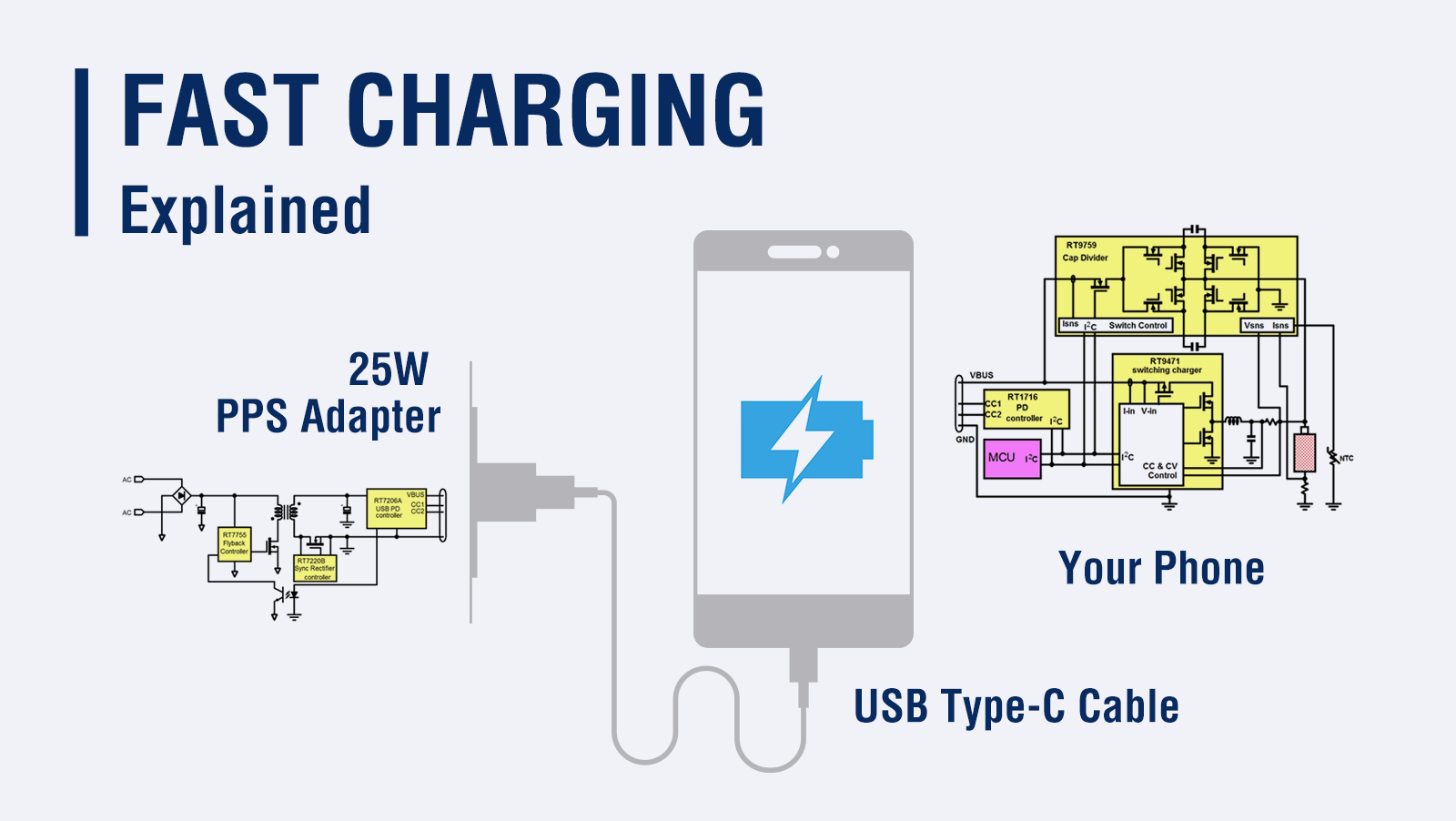 Watch the video for the evolution of fast charging