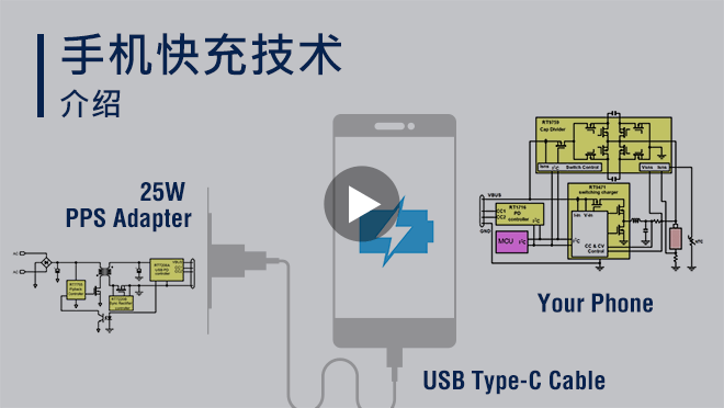 Watch the video for the evolution of fast charging