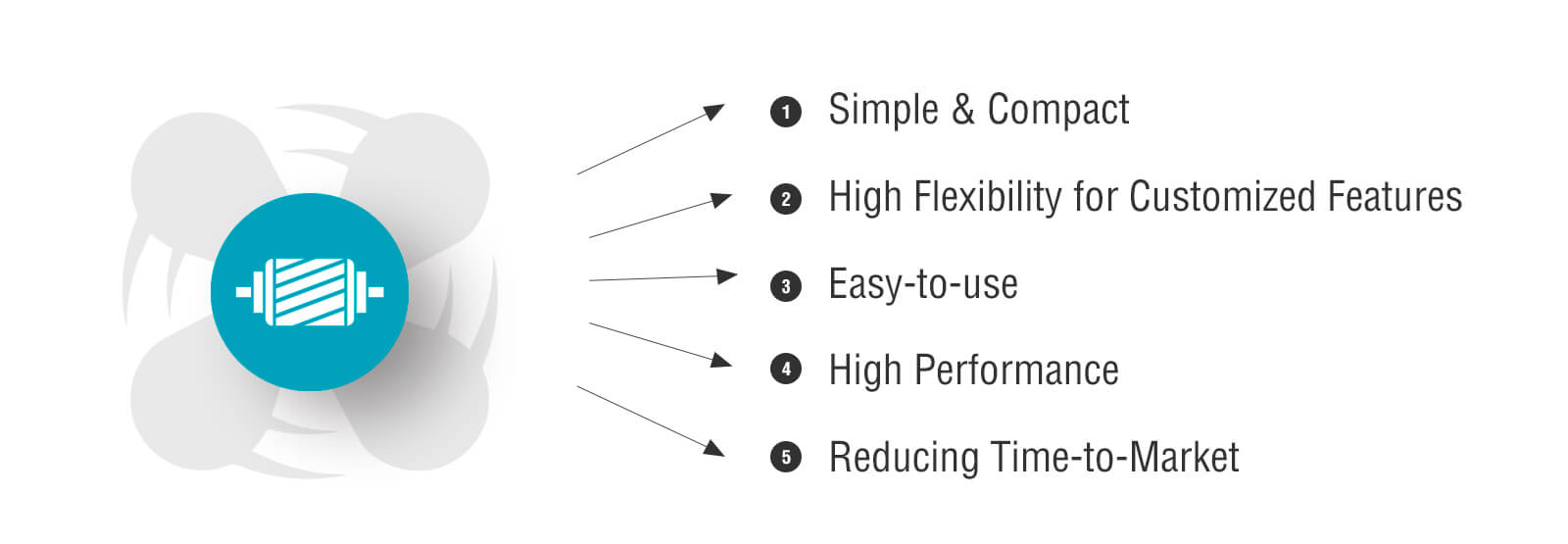 5 reasons to switch to Richtek’s BLDC motor drivers