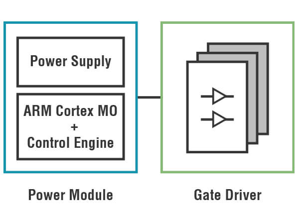 Motor Drivers