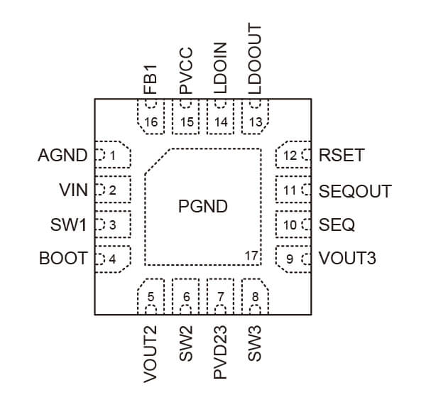 RTQ2071-QA