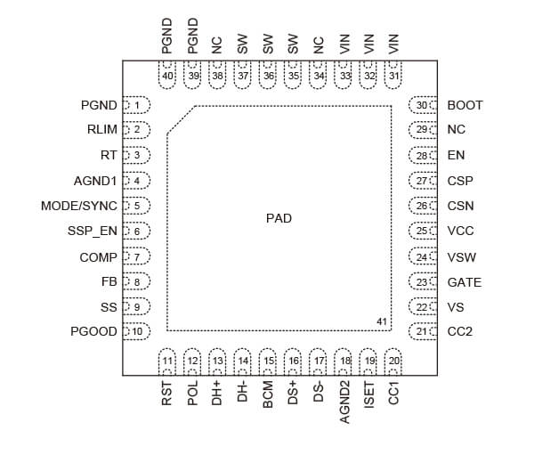 RTQ2117C-QA