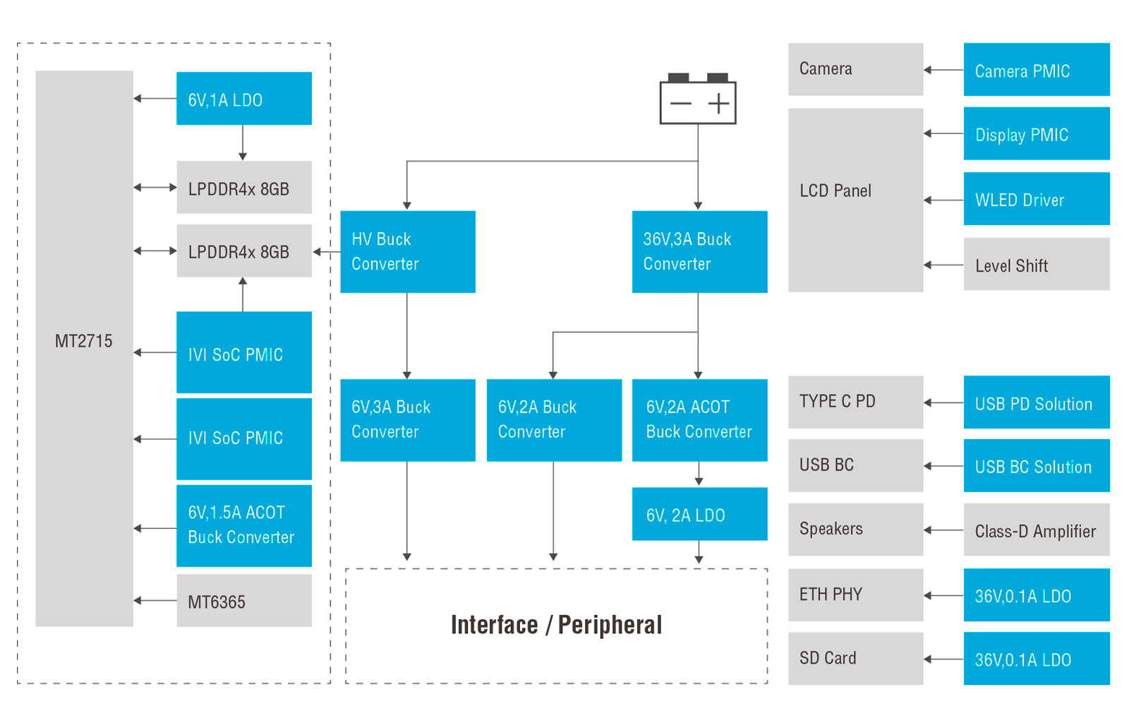 MT2715 Reference Design