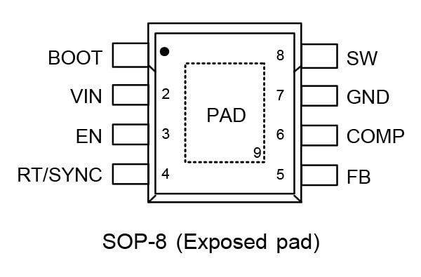 RTQ2945A-QA