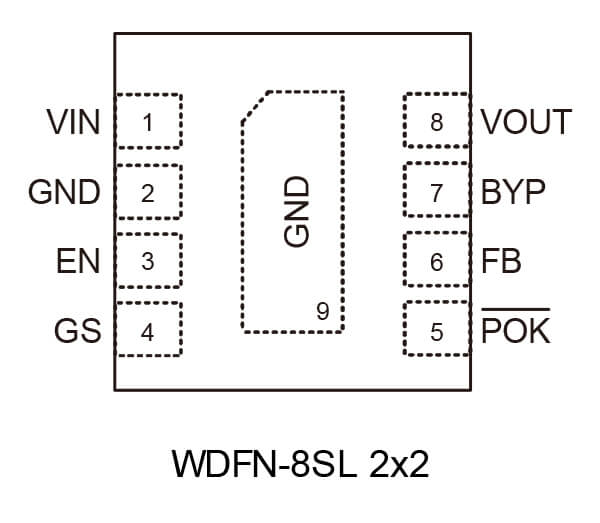 RT9095