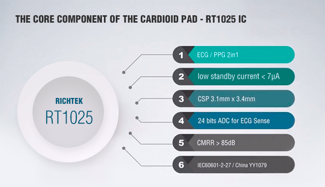 RT1025 ICS & RT1025 CARDIOID PAD