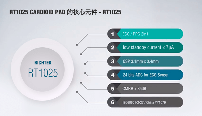 RT1025 ICS & RT1025 CARDIOID PAD