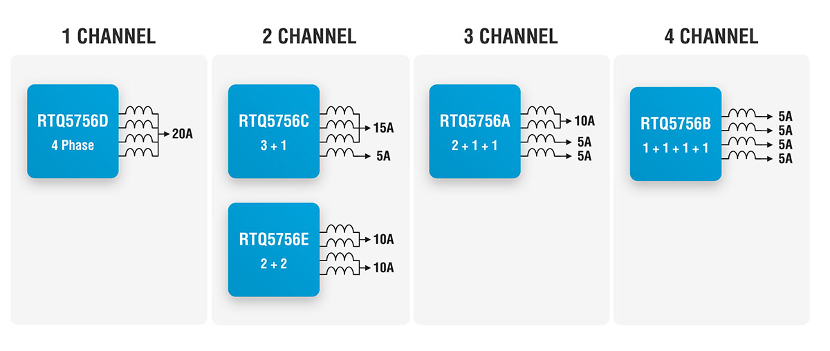 Flexible Phase Configurations & Multiple Output Selections