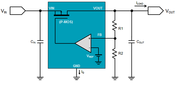 PMOS-type LDO