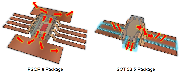 PSOP-8 package and SOT-23-5 package