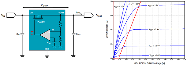 LDO Dropout Voltage Explained