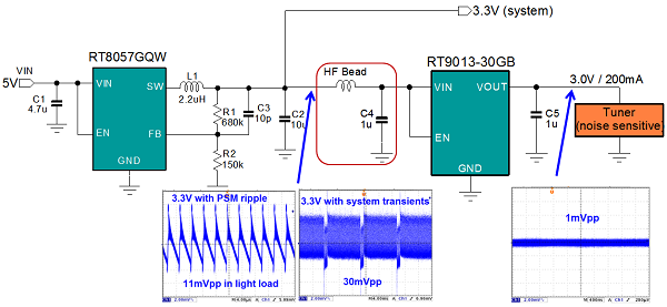 LDO as ripple & noise filter