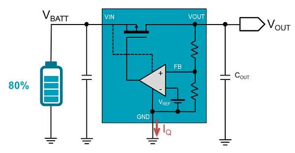 PSRR vs. Frequency