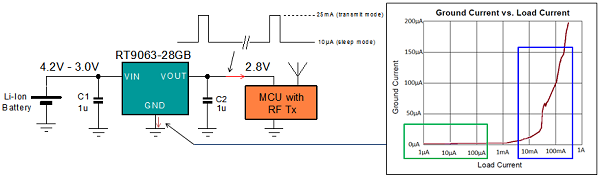 Low I<sub>Q</sub> LDO typical application