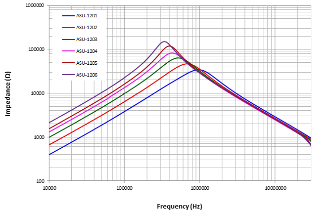 Technical Document Image Preview