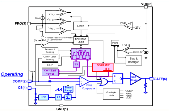 Technical Document Image Preview