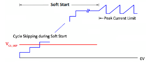 Technical Document Image Preview