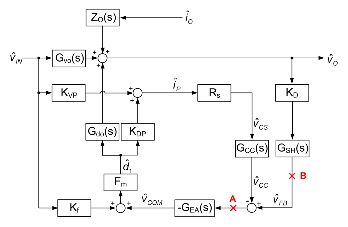 Technical Document Image Preview