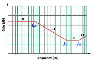 Technical Document Image Preview