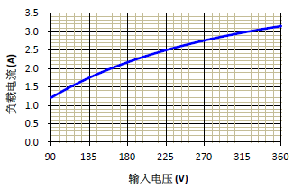 Technical Document Image Preview