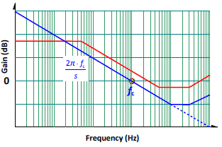 Technical Document Image Preview