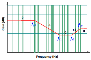 Technical Document Image Preview