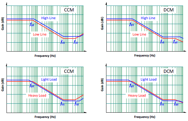 Technical Document Image Preview