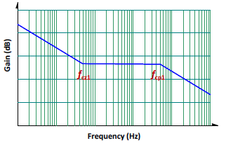 Technical Document Image Preview