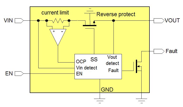Technical Document Image Preview