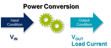 power conversion