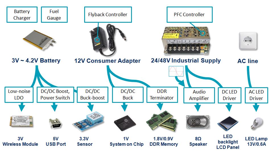 Technical Document Image Preview