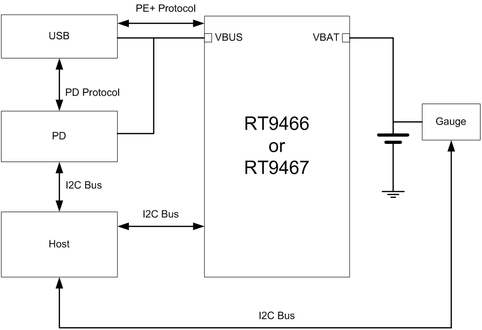 Technical Document Image Preview