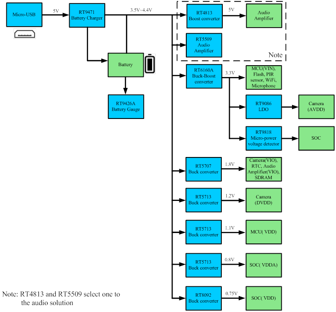 Technical Document Image Preview