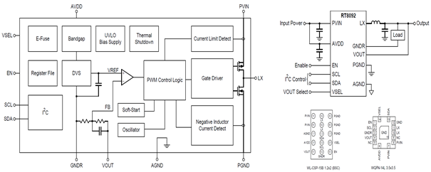 Technical Document Image Preview