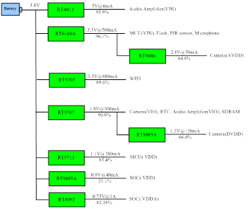 Technical Document Image Preview