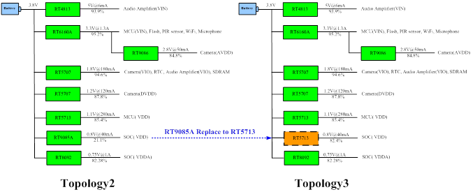 Technical Document Image Preview