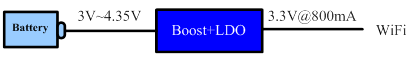 Technical Document Image Preview