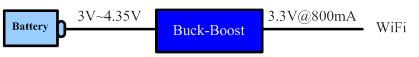 Technical Document Image Preview
