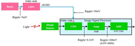 Technical Document Image Preview
