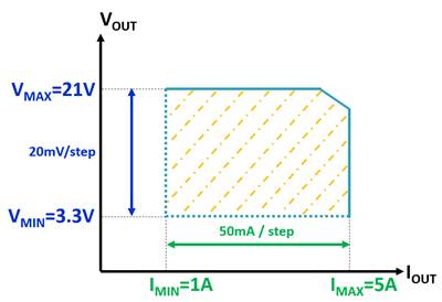 Technical Document Image Preview
