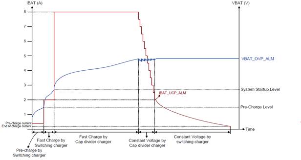 Technical Document Image Preview