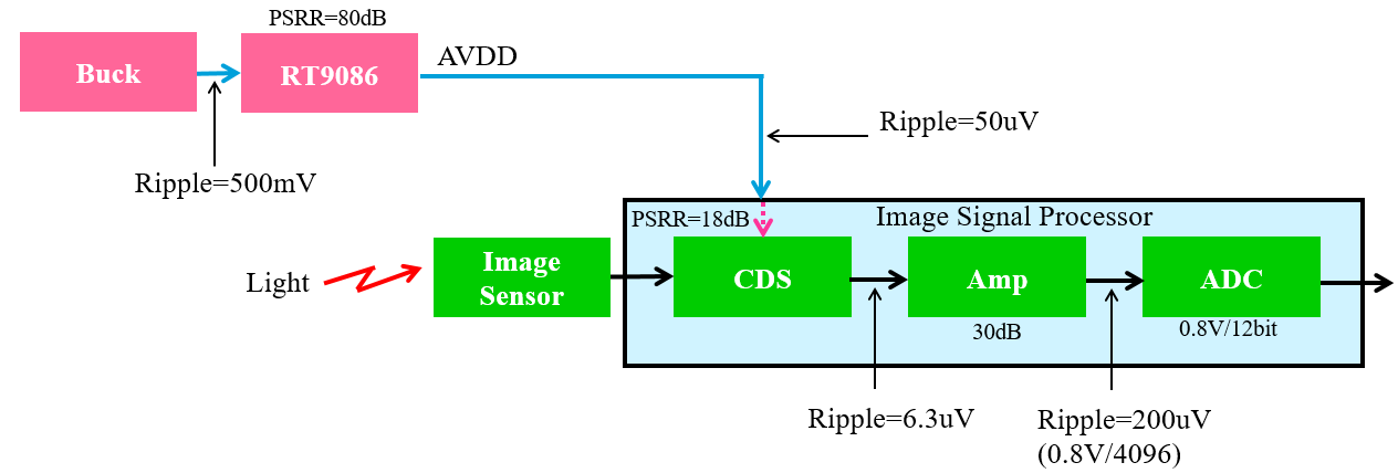 Technical Document Image Preview