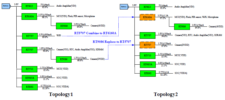Technical Document Image Preview