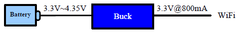 Technical Document Image Preview